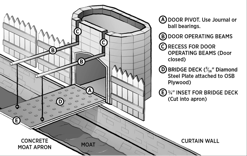 Illustration for article titled How to Build a Moat to Keep Out the Mongol Horde (and Your Neighbors)